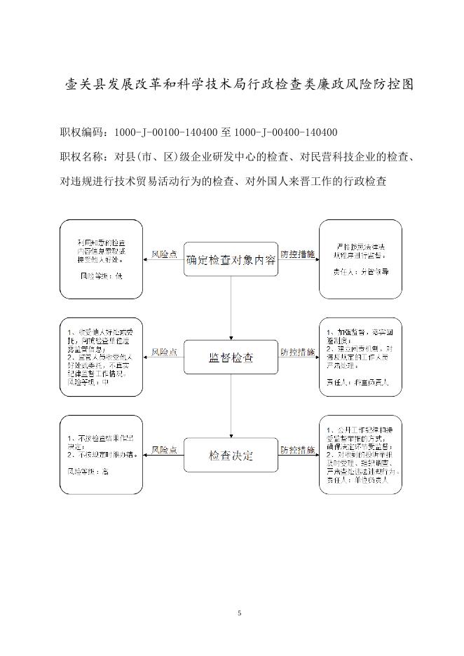 壶关县发展改革和科学技术局行政职权风险防控图.doc
