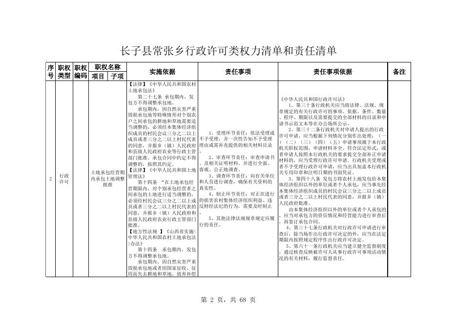 常张乡责任清单.xls