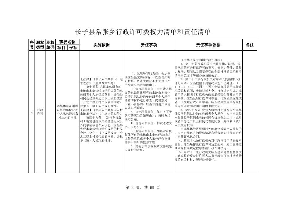常张乡责任清单.xls