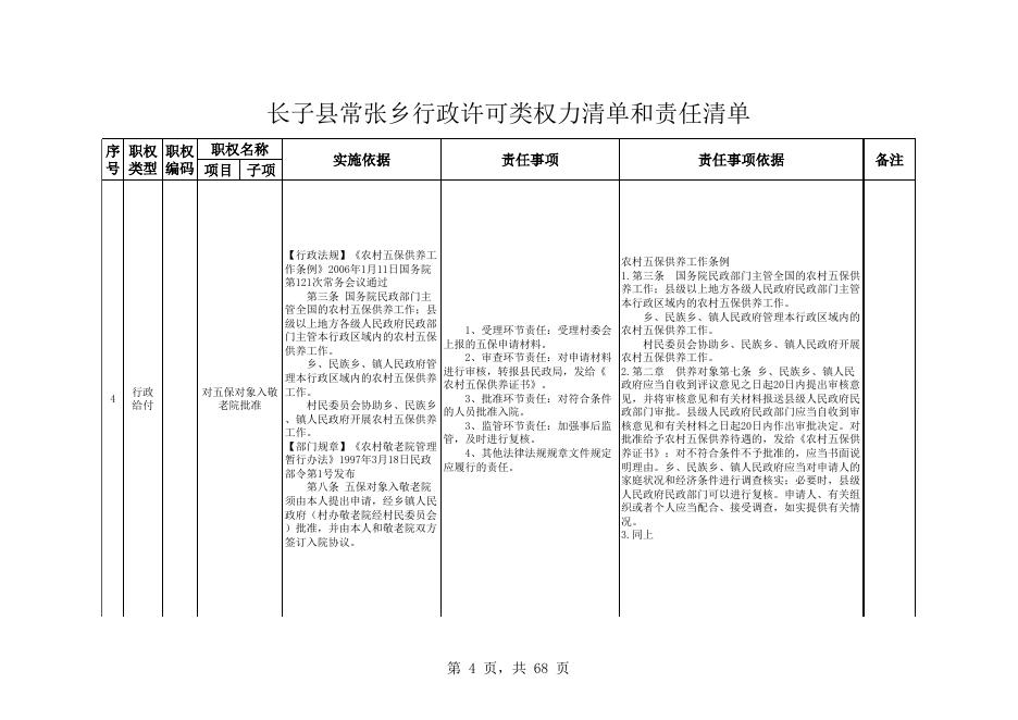 常张乡责任清单.xls