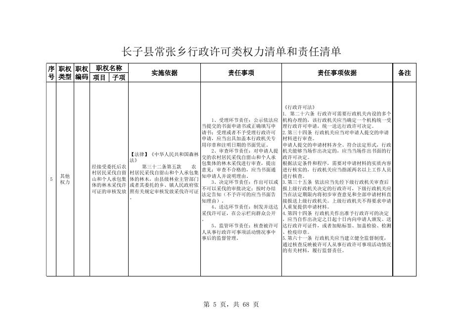 常张乡责任清单.xls