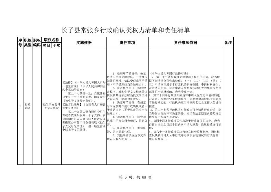常张乡责任清单.xls