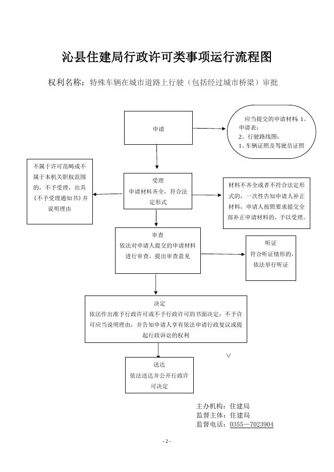 县住建局事项流程图.doc