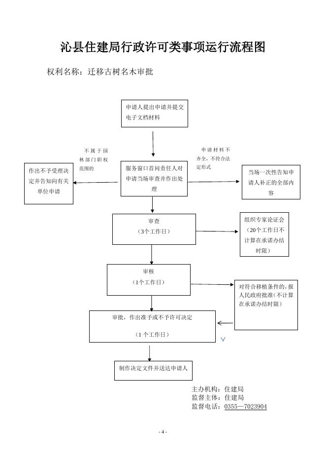 县住建局事项流程图.doc