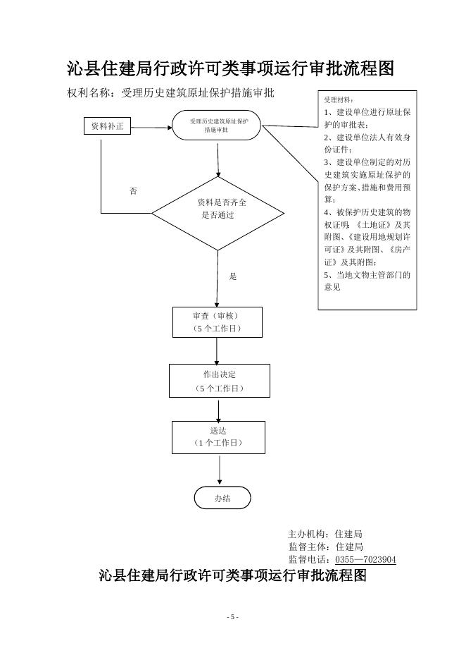 县住建局事项流程图.doc