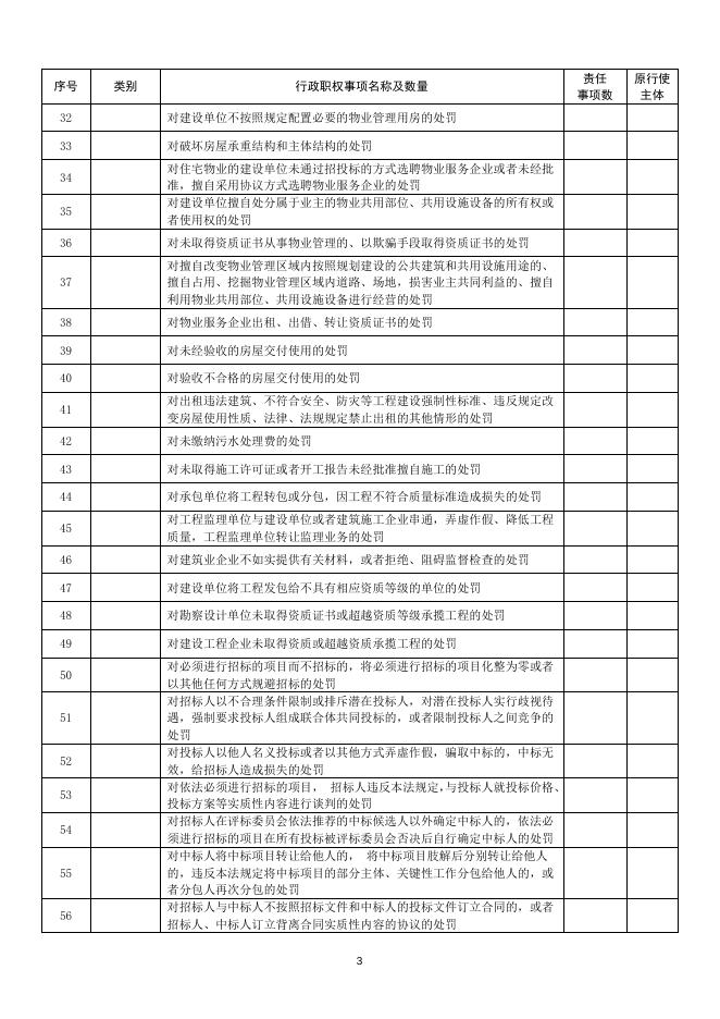 沁县住建局权责清单.docx