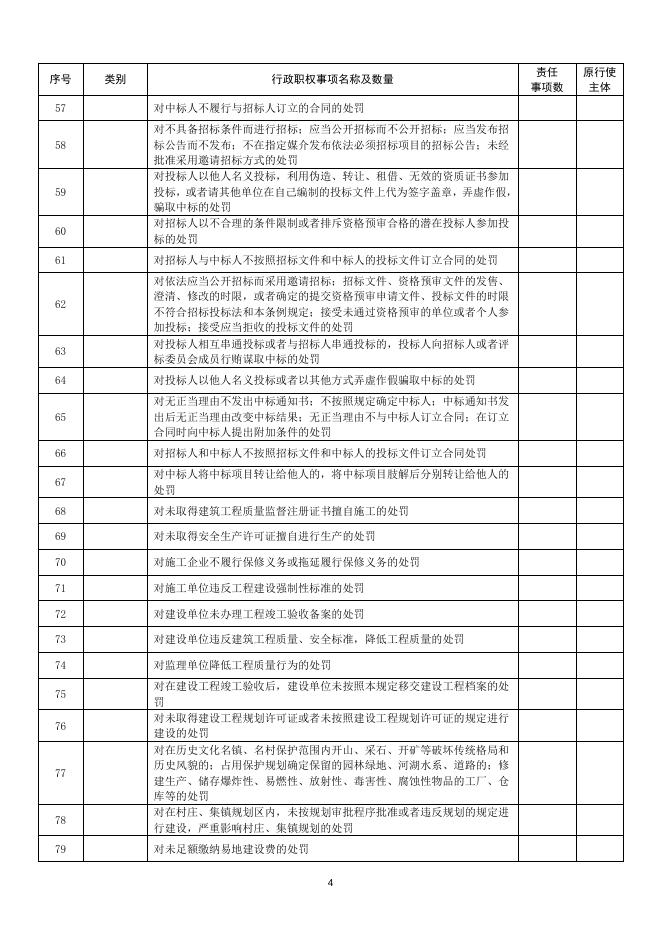 沁县住建局权责清单.docx