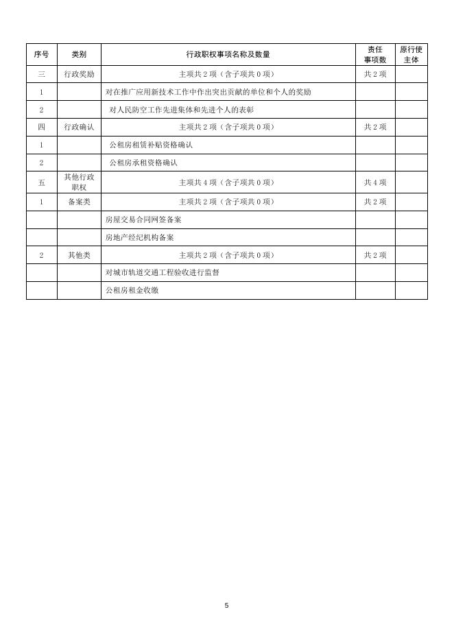 沁县住建局权责清单.docx