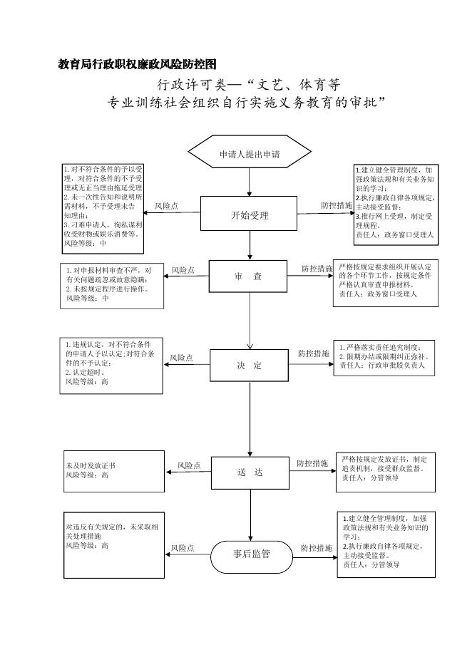 风险防控图.pdf