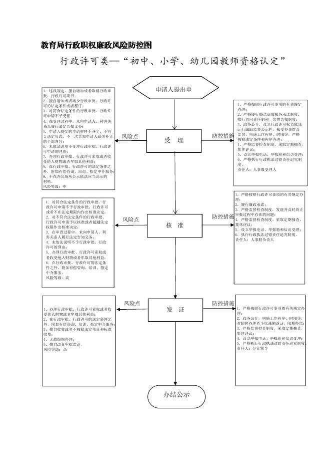 风险防控图.pdf