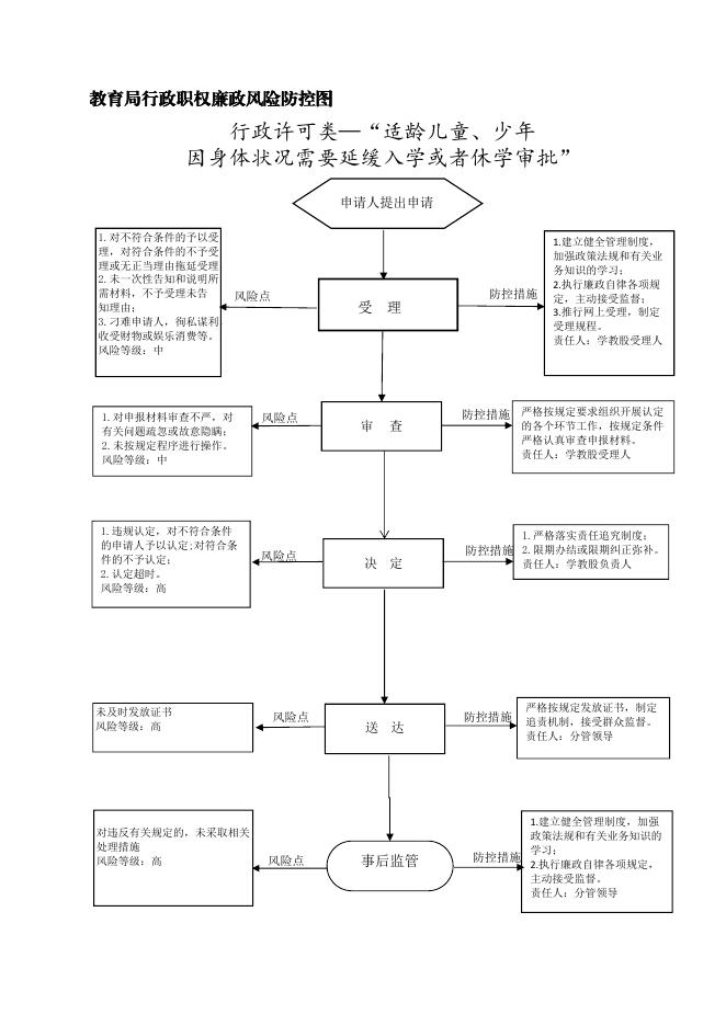 风险防控图.pdf