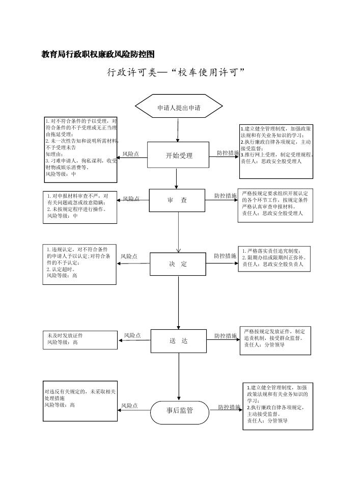 风险防控图.pdf