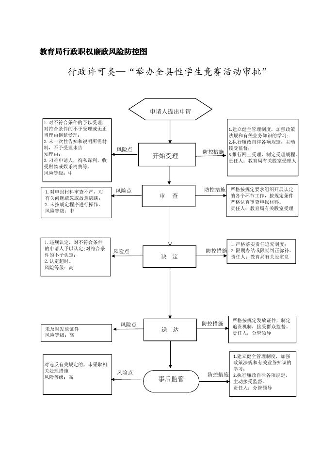风险防控图.pdf