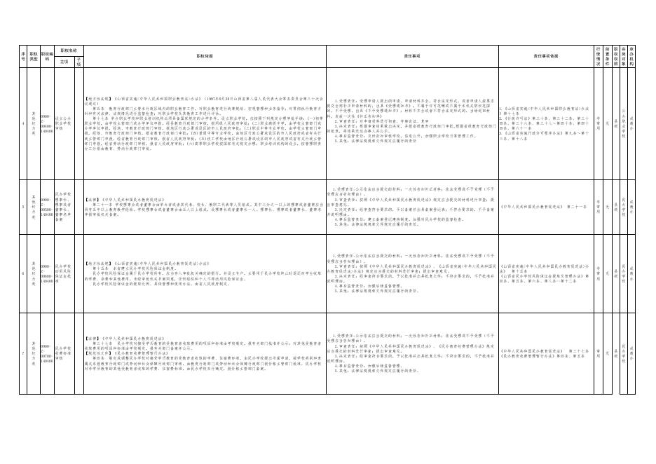 6.壶关县教育局权责清单其他权利类.pdf