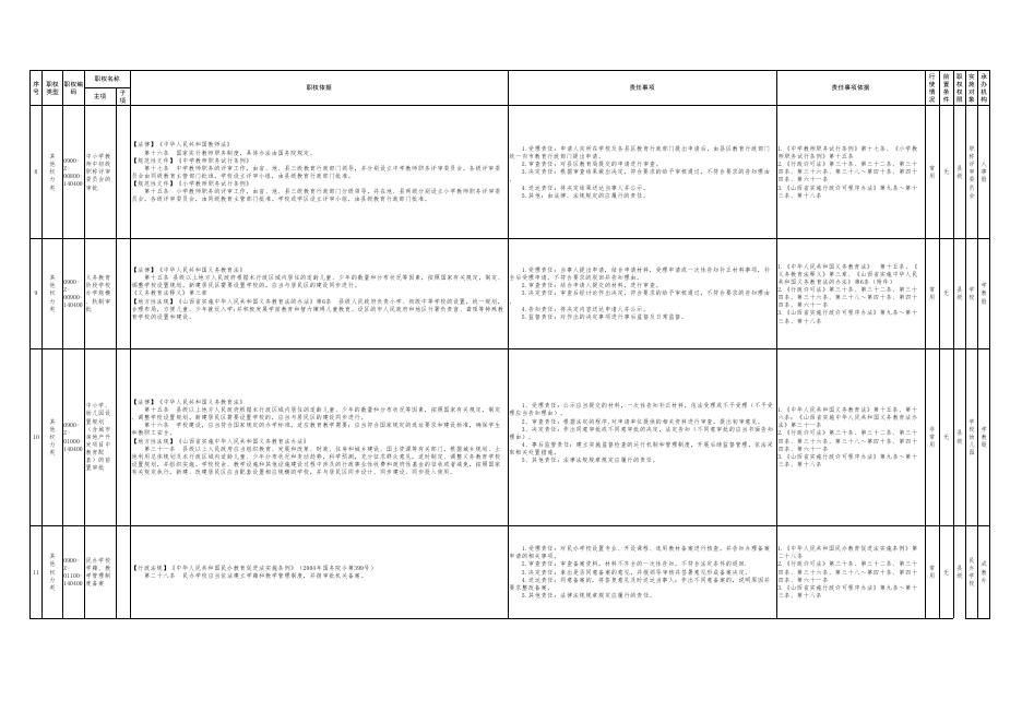 6.壶关县教育局权责清单其他权利类.pdf