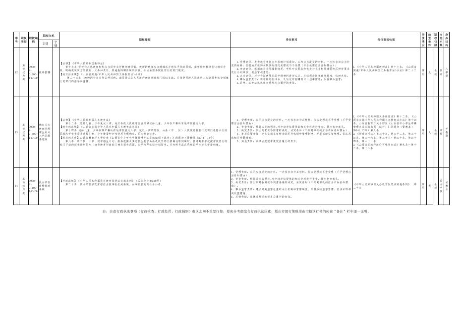 6.壶关县教育局权责清单其他权利类.pdf