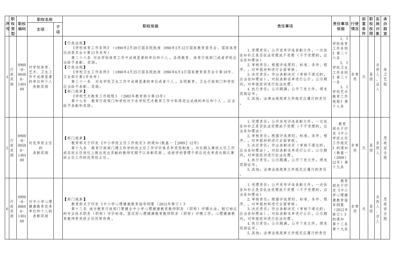 4.壶关县教育局权责清单行政奖励类.pdf