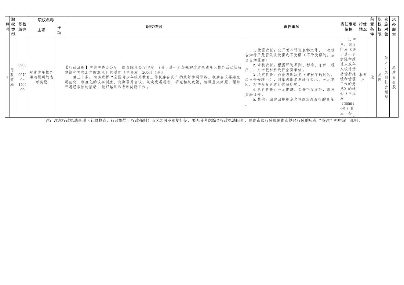 4.壶关县教育局权责清单行政奖励类.pdf