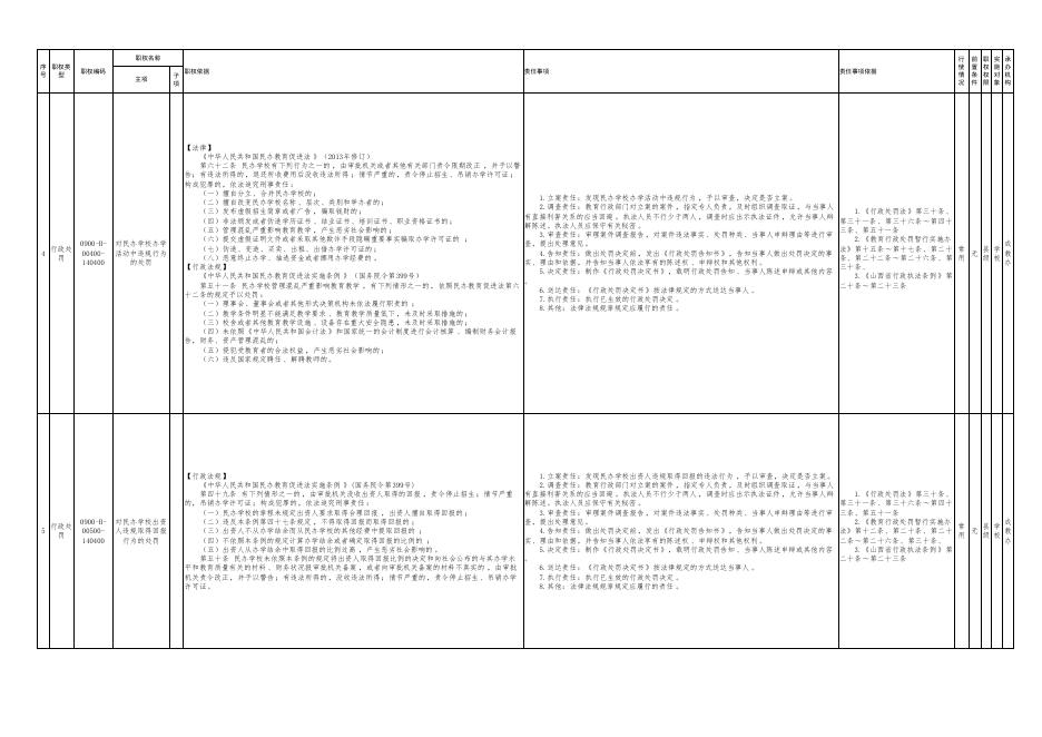 3.壶关县教育局权责清单行政处罚类.pdf