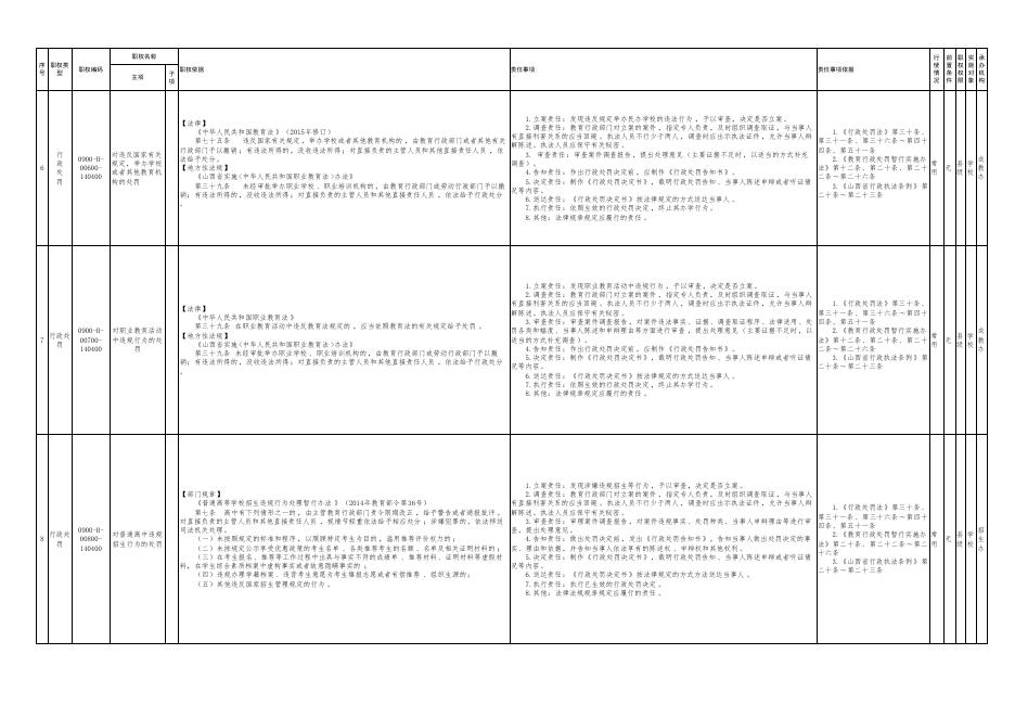 3.壶关县教育局权责清单行政处罚类.pdf