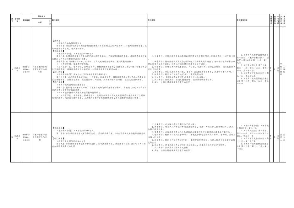 3.壶关县教育局权责清单行政处罚类.pdf