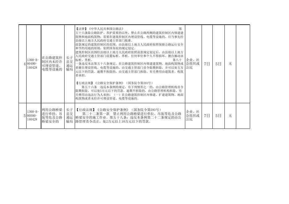长子县交通局执法事项权责清单.xls