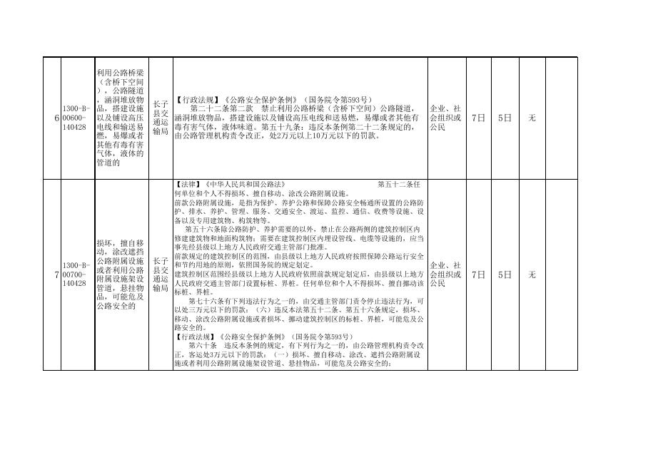 长子县交通局执法事项权责清单.xls