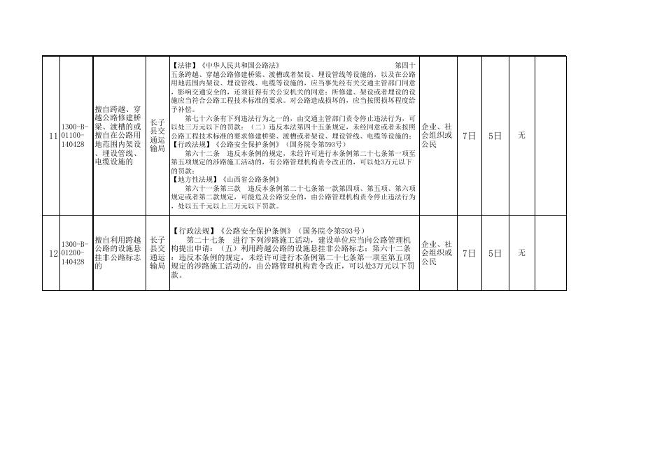 长子县交通局执法事项权责清单.xls