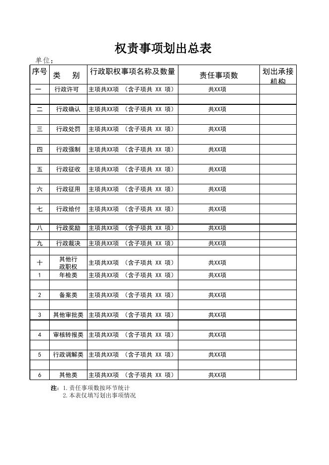 长子县医疗保障局权责清单.xlsx