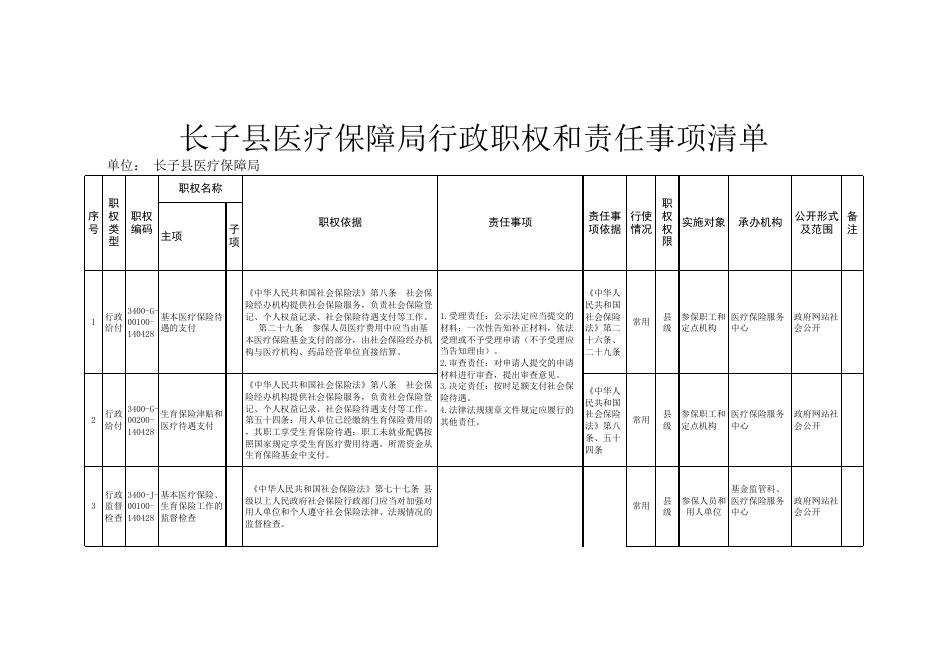 长子县医疗保障局权责清单.xlsx