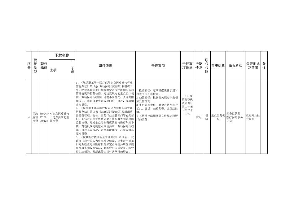 长子县医疗保障局权责清单.xlsx