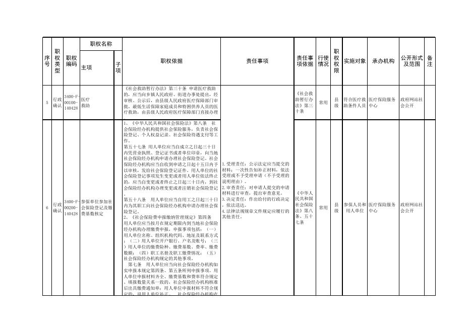 长子县医疗保障局权责清单.xlsx