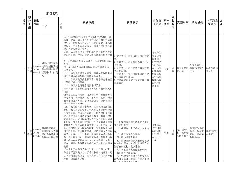 长子县医疗保障局权责清单.xlsx