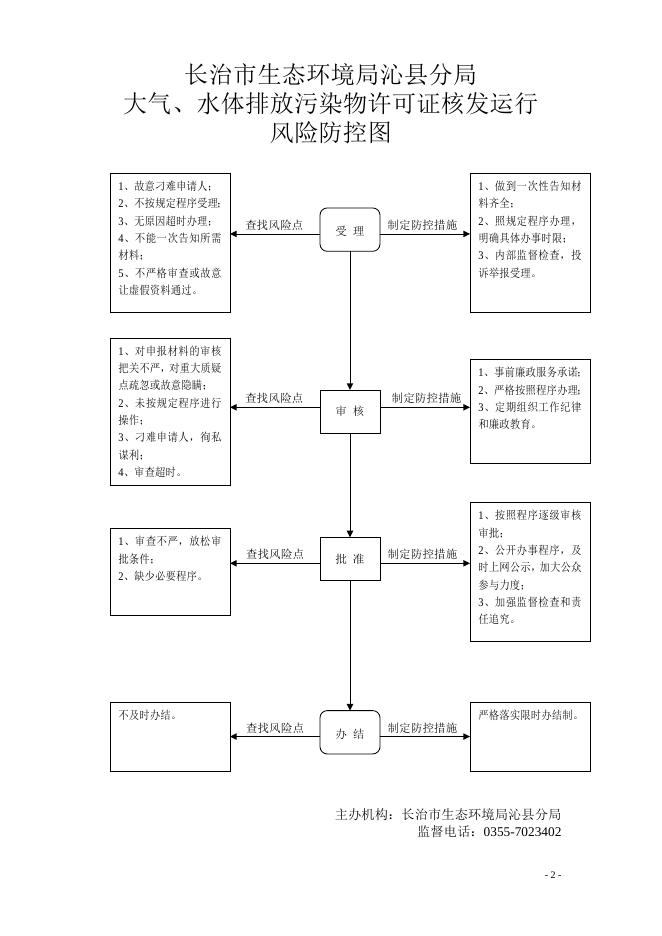 生态局风险防控图.docx