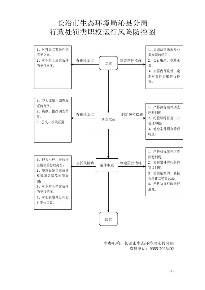 生态局风险防控图.docx