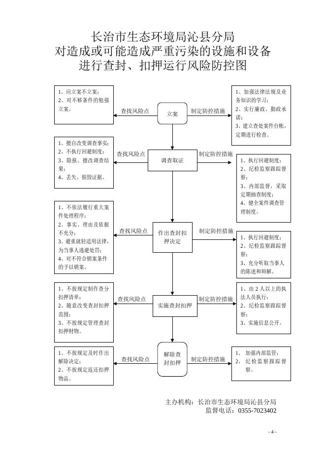生态局风险防控图.docx