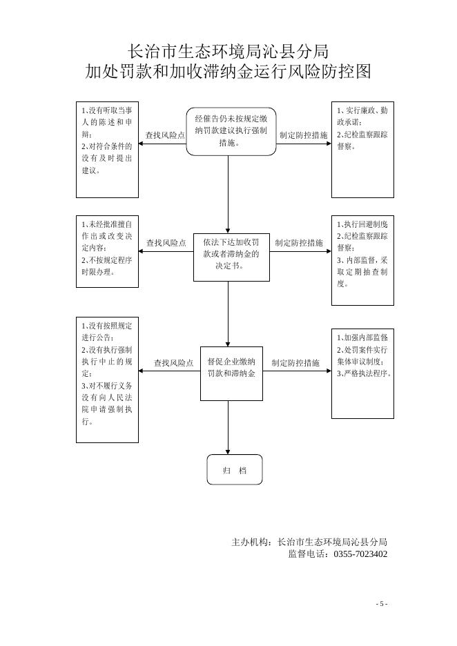 生态局风险防控图.docx