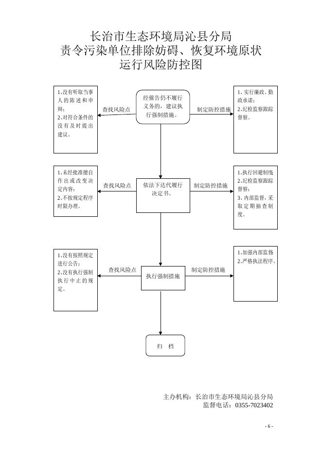 生态局风险防控图.docx
