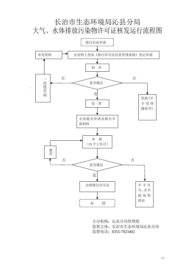 生态局权力运行流程图.doc