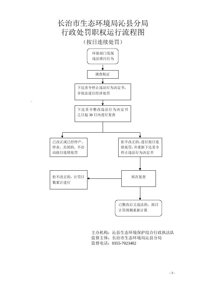 生态局权力运行流程图.doc