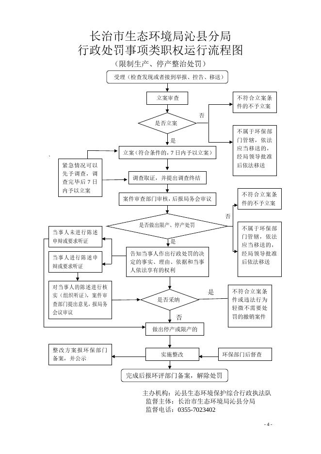 生态局权力运行流程图.doc