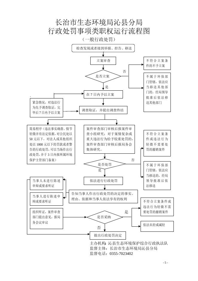 生态局权力运行流程图.doc