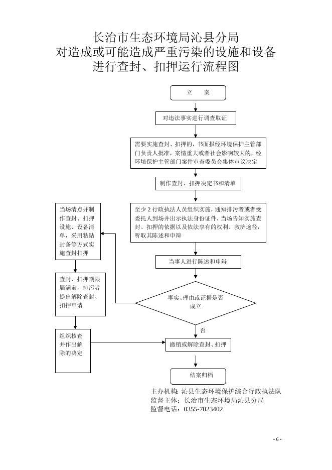生态局权力运行流程图.doc