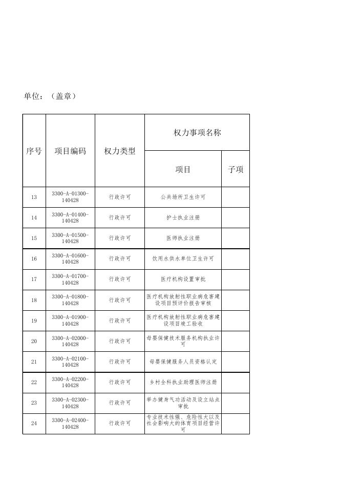 长子县行政审批服务管理局权责清单.xls