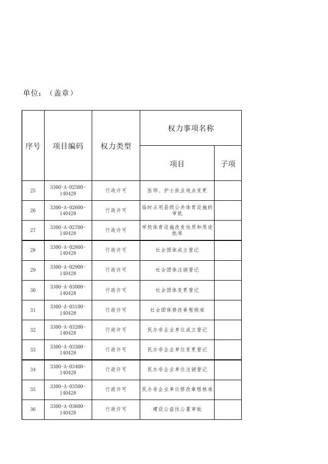 长子县行政审批服务管理局权责清单.xls