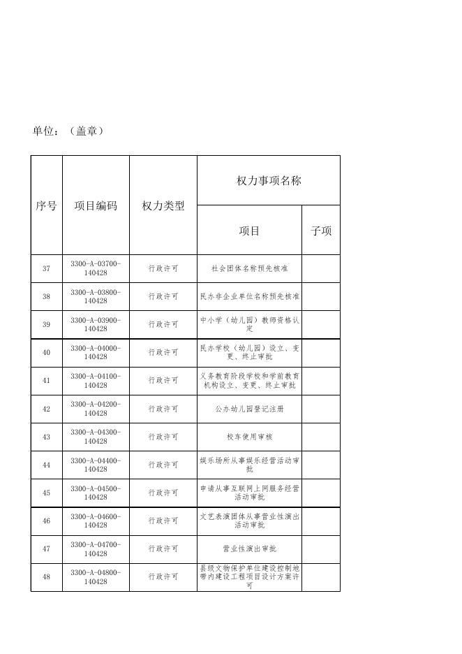 长子县行政审批服务管理局权责清单.xls