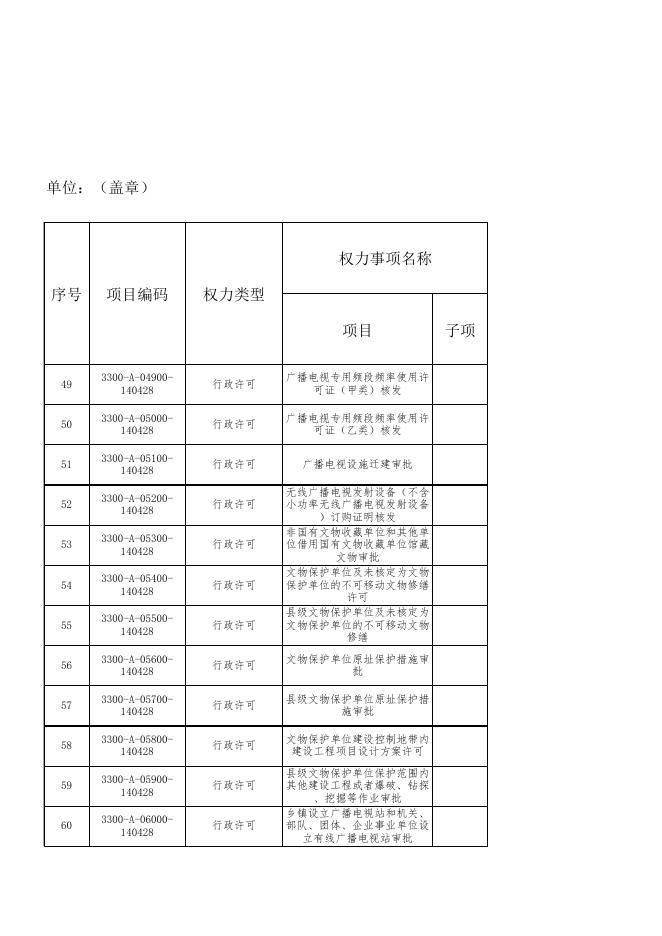 长子县行政审批服务管理局权责清单.xls