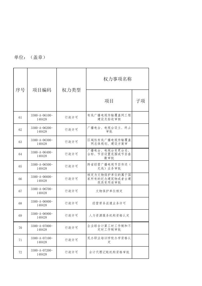 长子县行政审批服务管理局权责清单.xls
