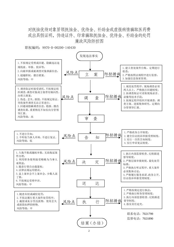 沁县退役军人事务局廉政风险防控图.doc