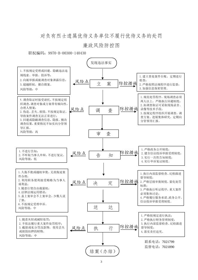 沁县退役军人事务局廉政风险防控图.doc